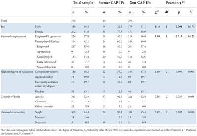 Adverse childhood experiences as risk factors for recurrent admissions in young psychiatric inpatients